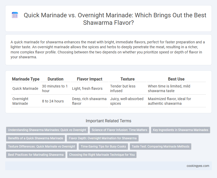 Quick Marinade vs. Overnight Marinade: Which Brings Out the Best Shawarma Flavor?