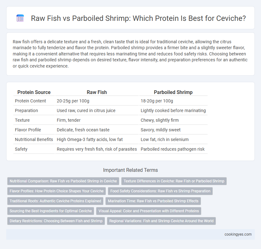 Raw Fish vs Parboiled Shrimp: Which Protein Is Best for Ceviche?