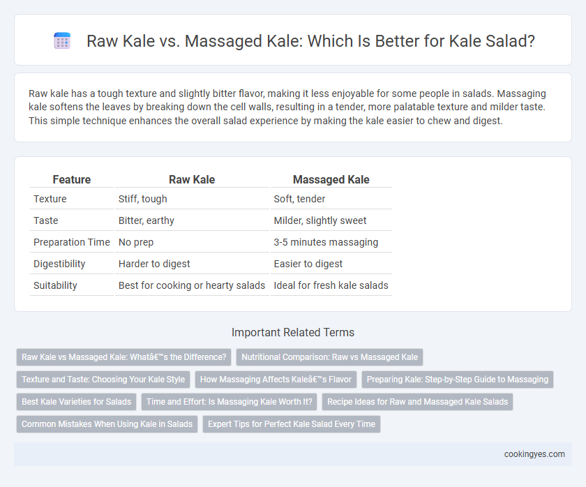 Raw Kale vs. Massaged Kale: Which Is Better for Kale Salad?