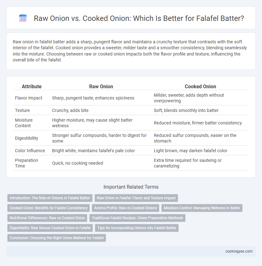 Raw Onion vs. Cooked Onion: Which Is Better for Falafel Batter?