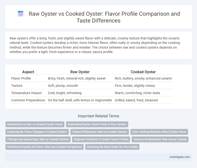 Raw Oyster vs Cooked Oyster: Flavor Profile Comparison and Taste Differences