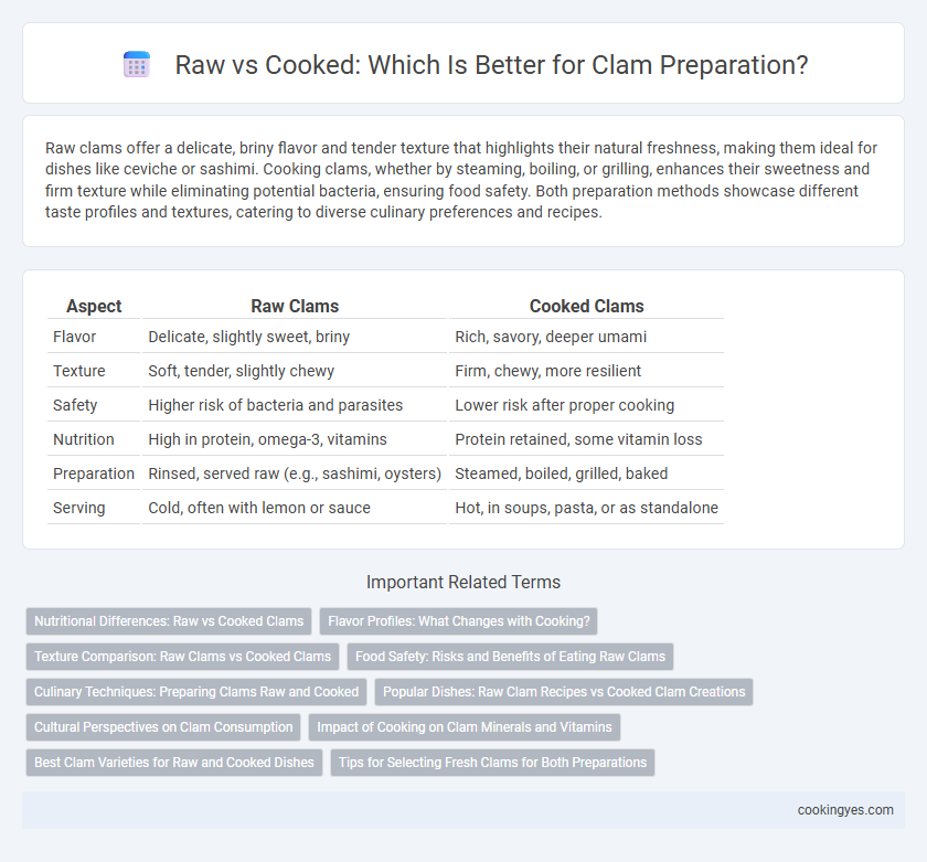 Raw vs Cooked: Which Is Better for Clam Preparation?