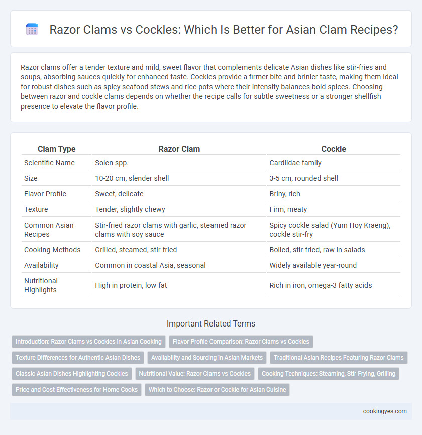 Razor Clams vs Cockles: Which Is Better for Asian Clam Recipes?