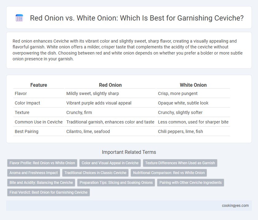 Red Onion vs. White Onion: Which Is Best for Garnishing Ceviche?