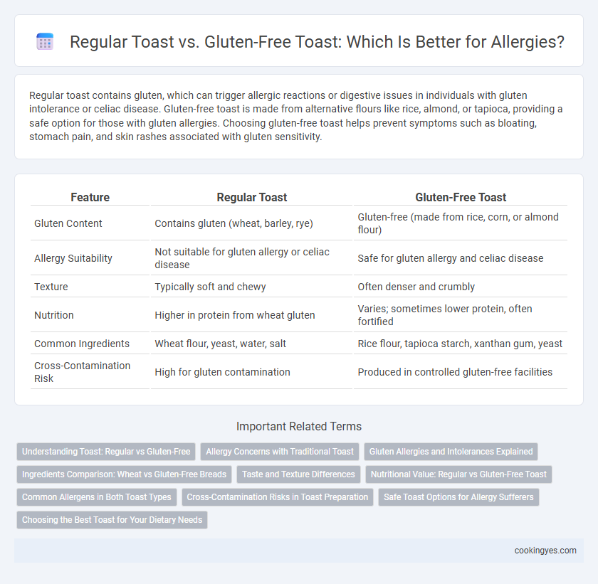 Regular Toast vs. Gluten-Free Toast: Which Is Better for Allergies?