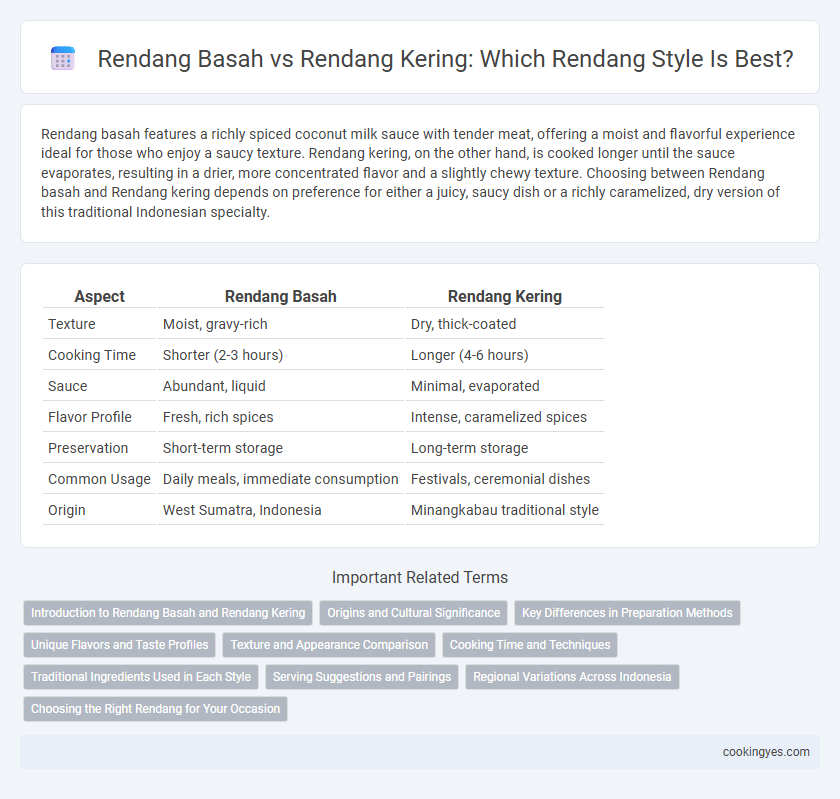 Rendang Basah vs Rendang Kering: Which Rendang Style Is Best?