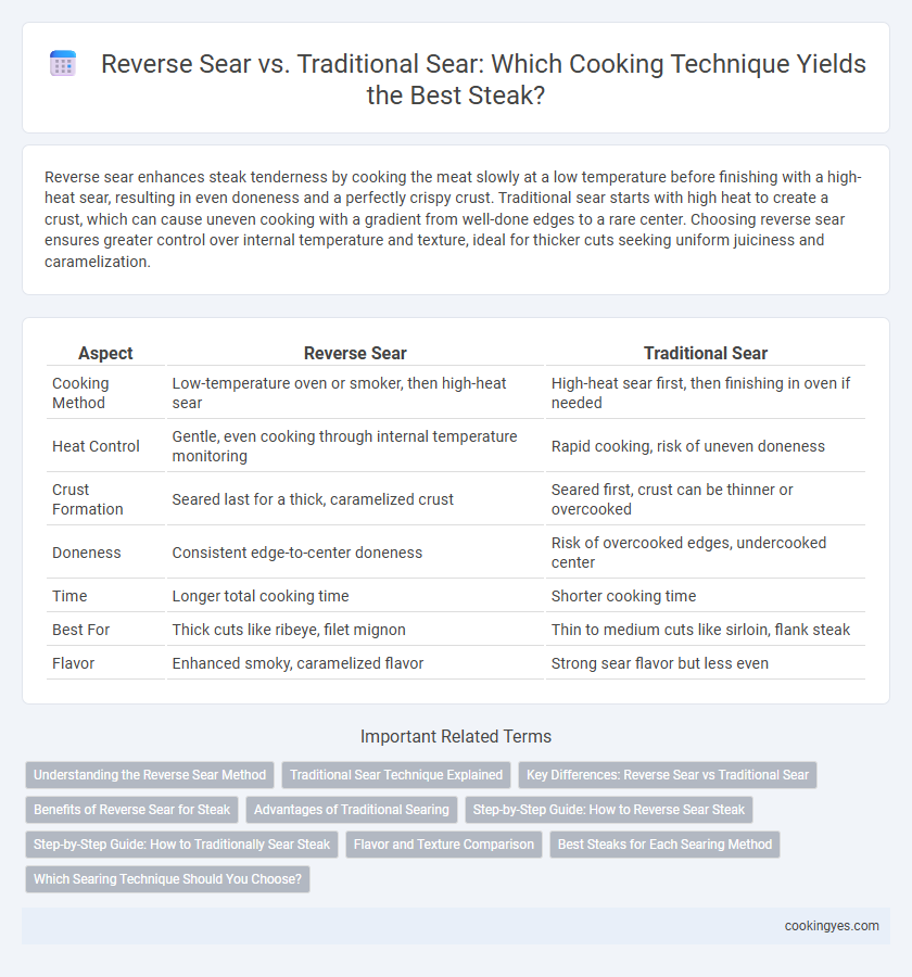 Reverse Sear vs. Traditional Sear: Which Cooking Technique Yields the Best Steak?