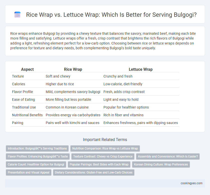 Rice Wrap vs. Lettuce Wrap: Which Is Better for Serving Bulgogi?
