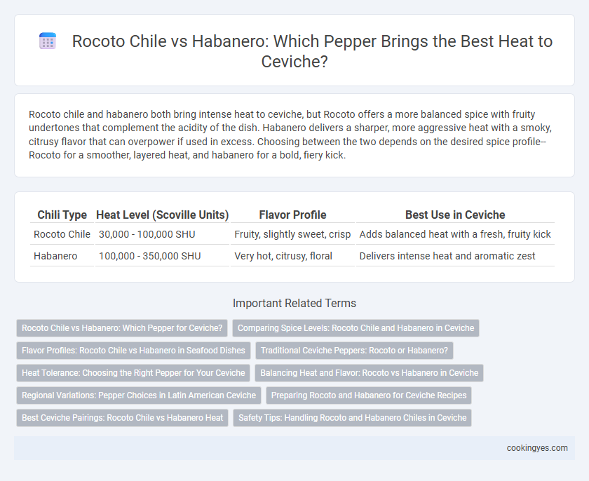 Rocoto Chile vs Habanero: Which Pepper Brings the Best Heat to Ceviche?