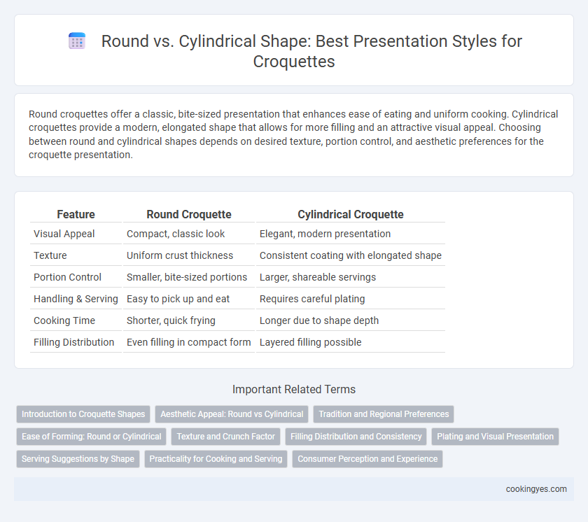 Round vs. Cylindrical Shape: Best Presentation Styles for Croquettes