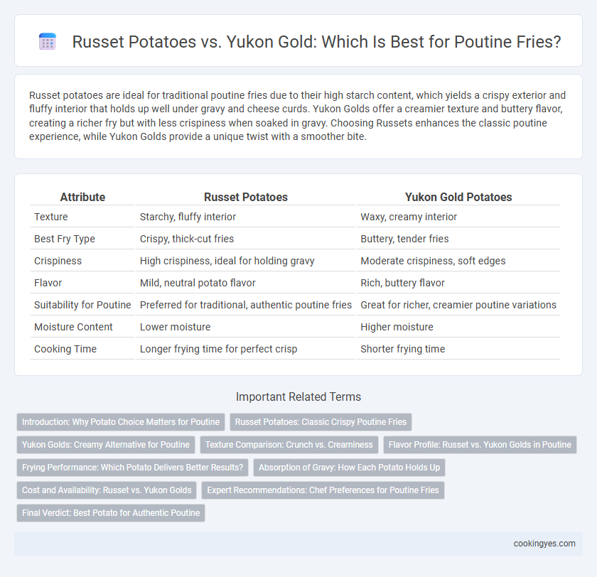 Russet Potatoes vs. Yukon Gold: Which Is Best for Poutine Fries?