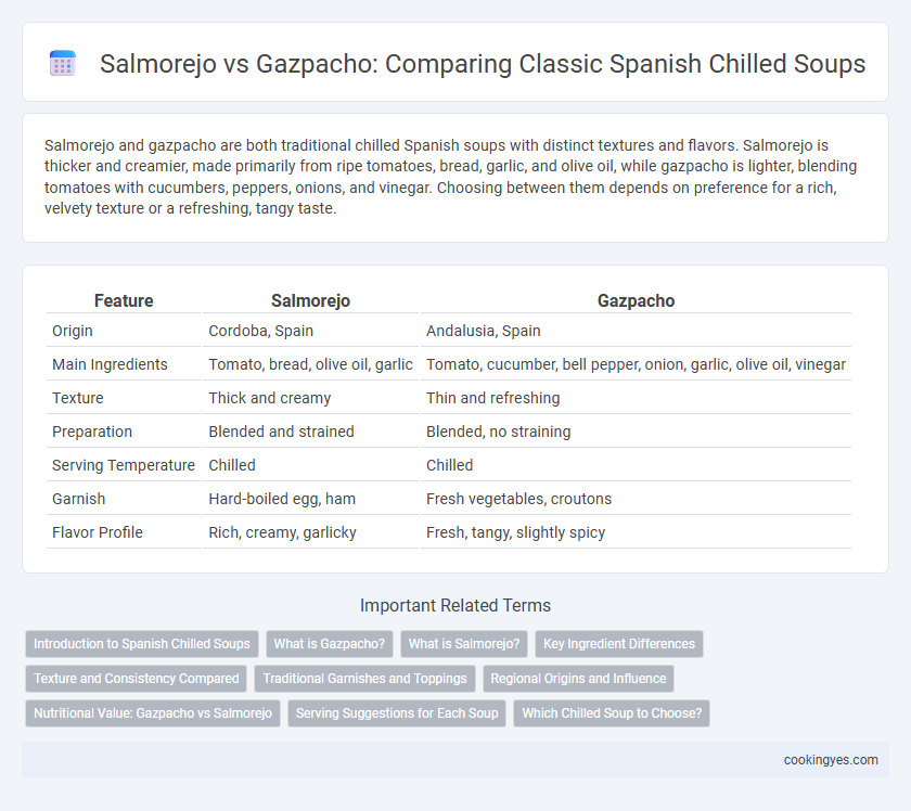 Salmorejo vs Gazpacho: Comparing Classic Spanish Chilled Soups