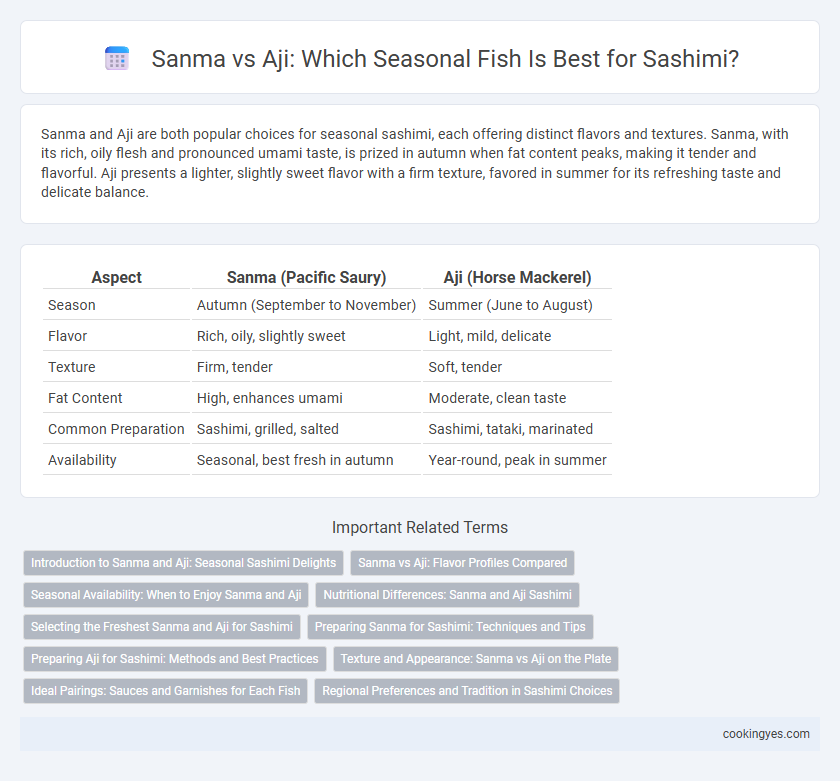 Sanma vs Aji: Which Seasonal Fish Is Best for Sashimi?