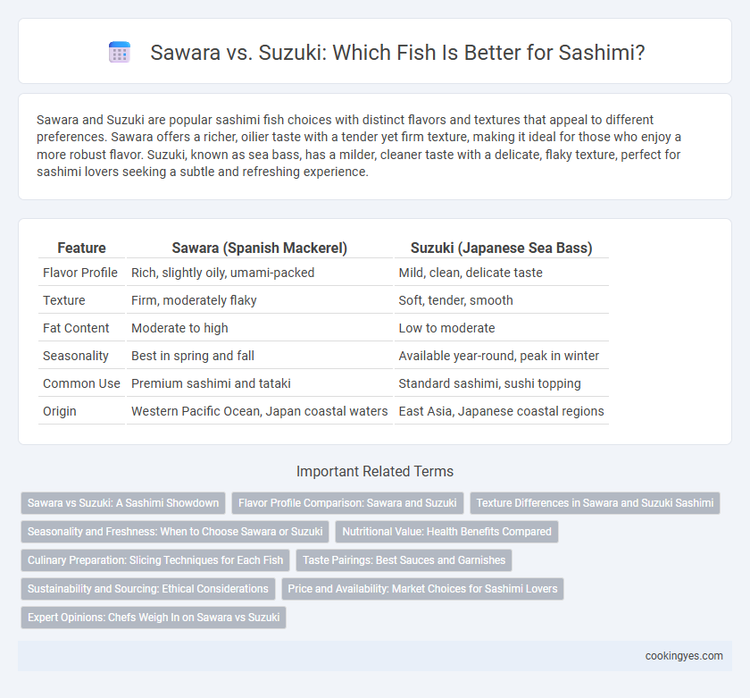 Sawara vs. Suzuki: Which Fish Is Better for Sashimi?