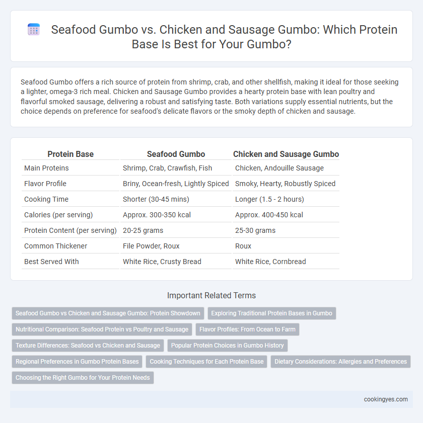 Seafood Gumbo vs. Chicken and Sausage Gumbo: Which Protein Base Is Best for Your Gumbo?