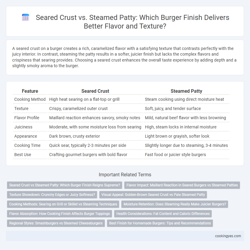 Seared Crust vs. Steamed Patty: Which Burger Finish Delivers Better Flavor and Texture?