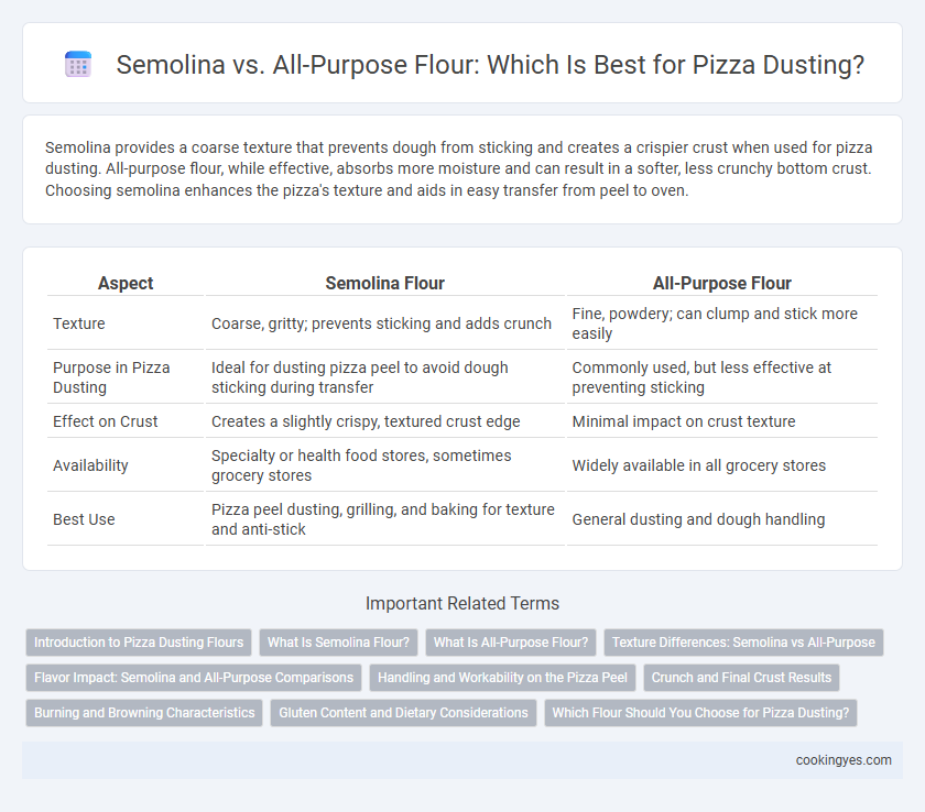 Semolina vs. All-Purpose Flour: Which Is Best for Pizza Dusting?