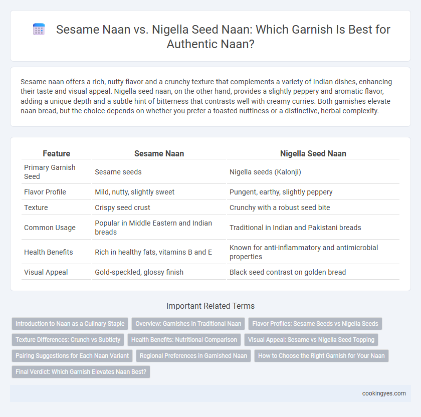 Sesame Naan vs. Nigella Seed Naan: Which Garnish Is Best for Authentic Naan?