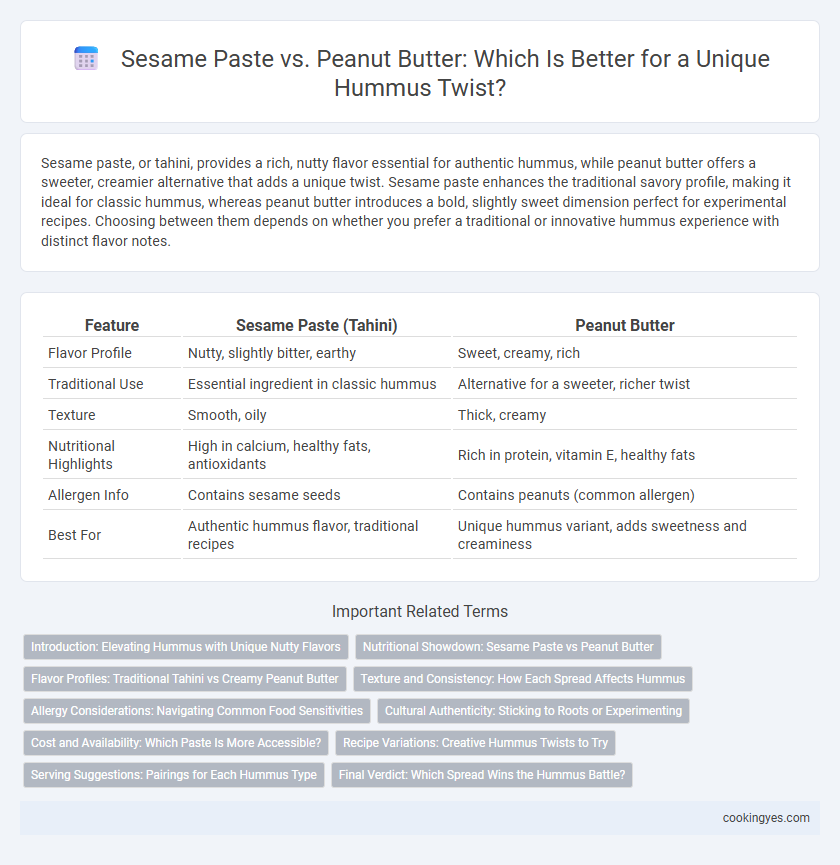 Sesame Paste vs. Peanut Butter: Which Is Better for a Unique Hummus Twist?