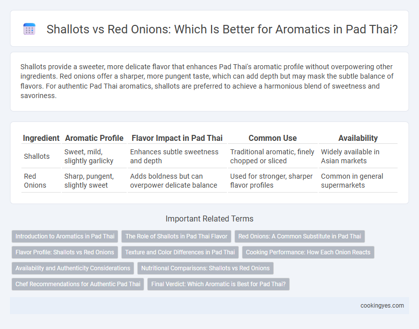 Shallots vs Red Onions: Which Is Better for Aromatics in Pad Thai?