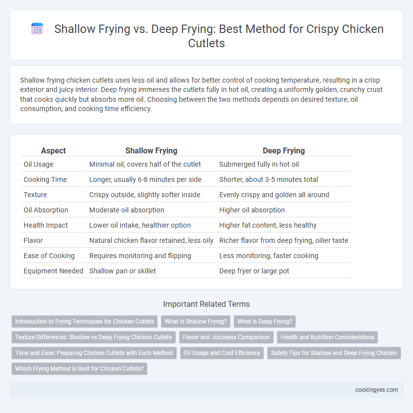 Shallow Frying vs. Deep Frying: Best Method for Crispy Chicken Cutlets