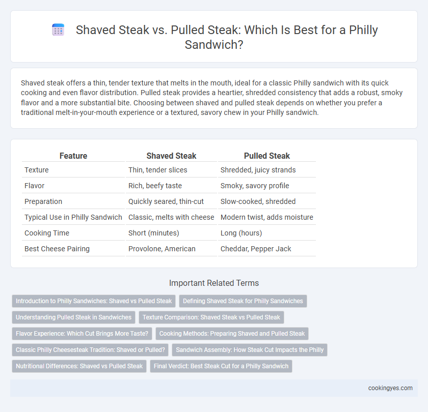 Shaved Steak vs. Pulled Steak: Which Is Best for a Philly Sandwich?