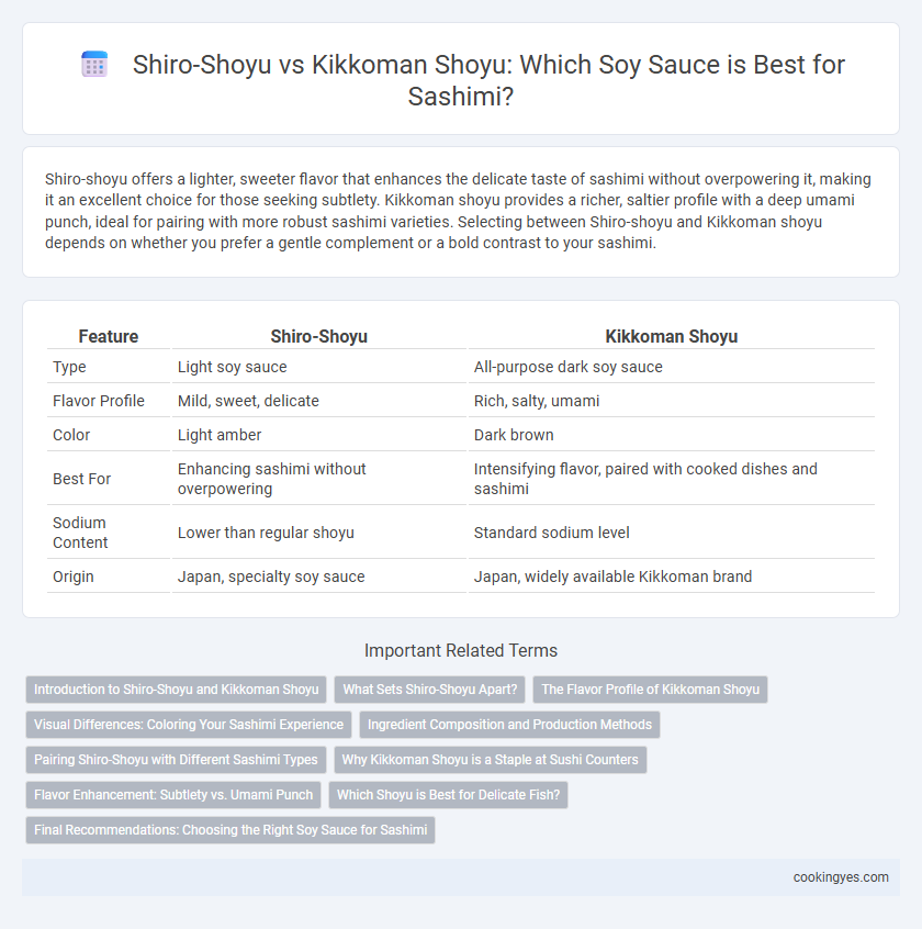 Shiro-Shoyu vs Kikkoman Shoyu: Which Soy Sauce is Best for Sashimi?