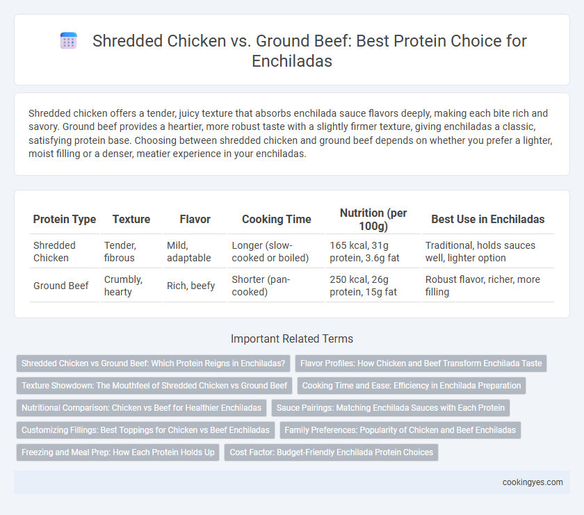 Shredded Chicken vs. Ground Beef: Best Protein Choice for Enchiladas