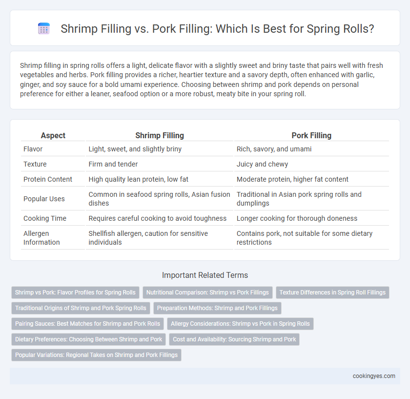 Shrimp Filling vs. Pork Filling: Which Is Best for Spring Rolls?