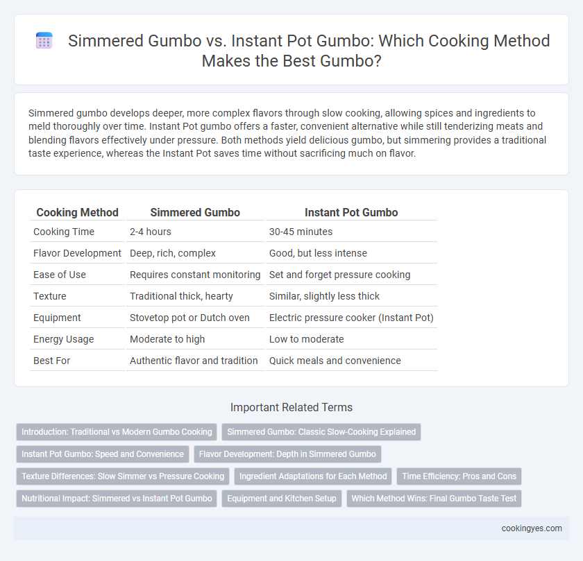 Simmered Gumbo vs. Instant Pot Gumbo: Which Cooking Method Makes the Best Gumbo?