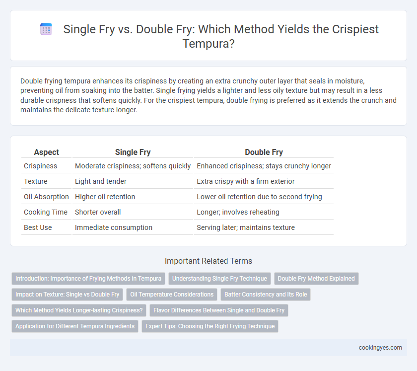 Single Fry vs. Double Fry: Which Method Yields the Crispiest Tempura?