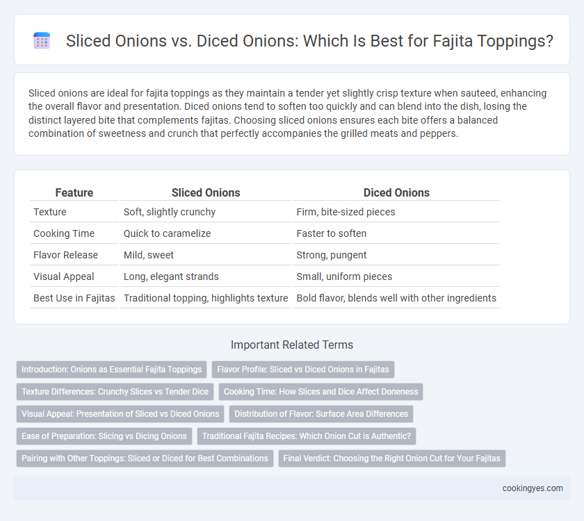 Sliced Onions vs. Diced Onions: Which Is Best for Fajita Toppings?