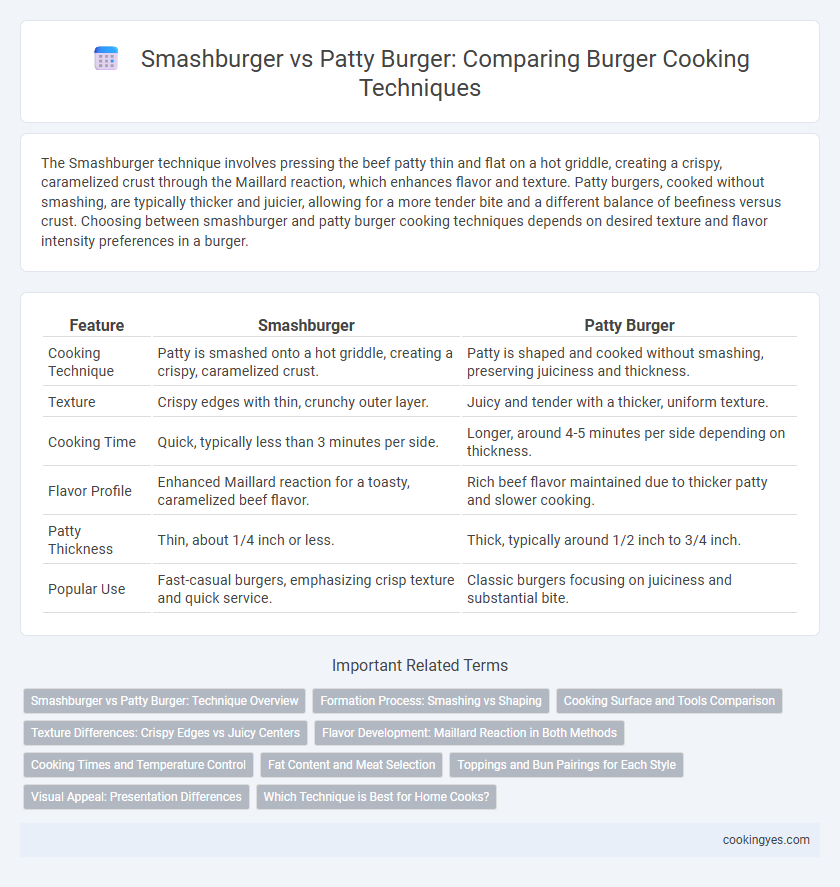 Smashburger vs Patty Burger: Comparing Burger Cooking Techniques