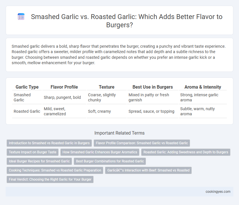 Smashed Garlic vs. Roasted Garlic: Which Adds Better Flavor to Burgers?