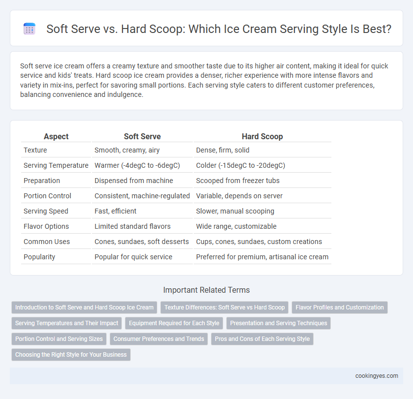 Soft Serve vs. Hard Scoop: Which Ice Cream Serving Style Is Best?