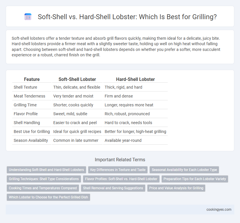 Soft-Shell vs. Hard-Shell Lobster: Which Is Best for Grilling?