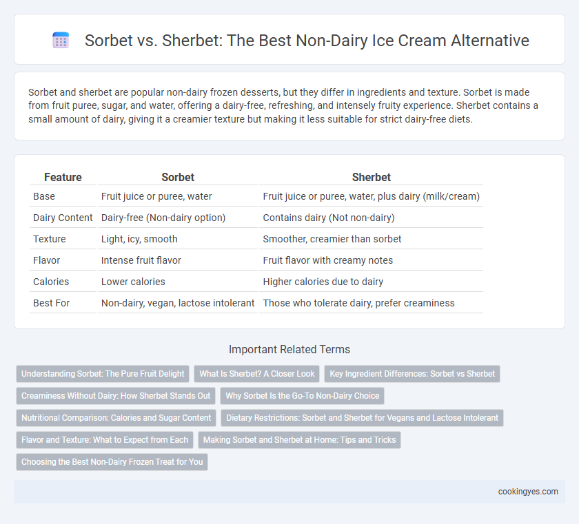 Sorbet vs. Sherbet: The Best Non-Dairy Ice Cream Alternative