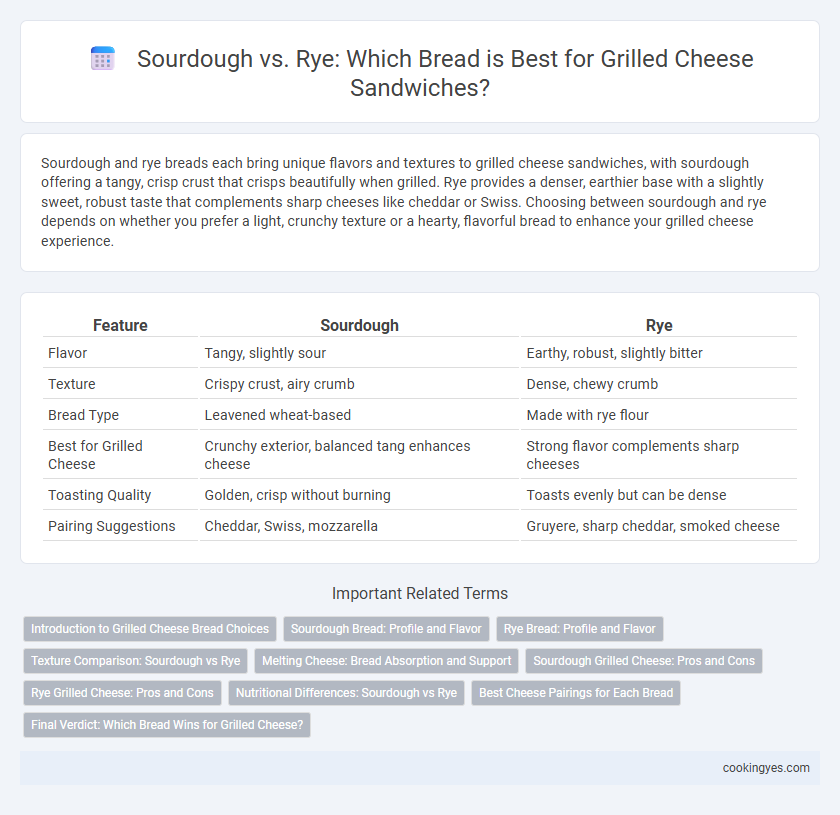 Sourdough vs. Rye: Which Bread is Best for Grilled Cheese Sandwiches?