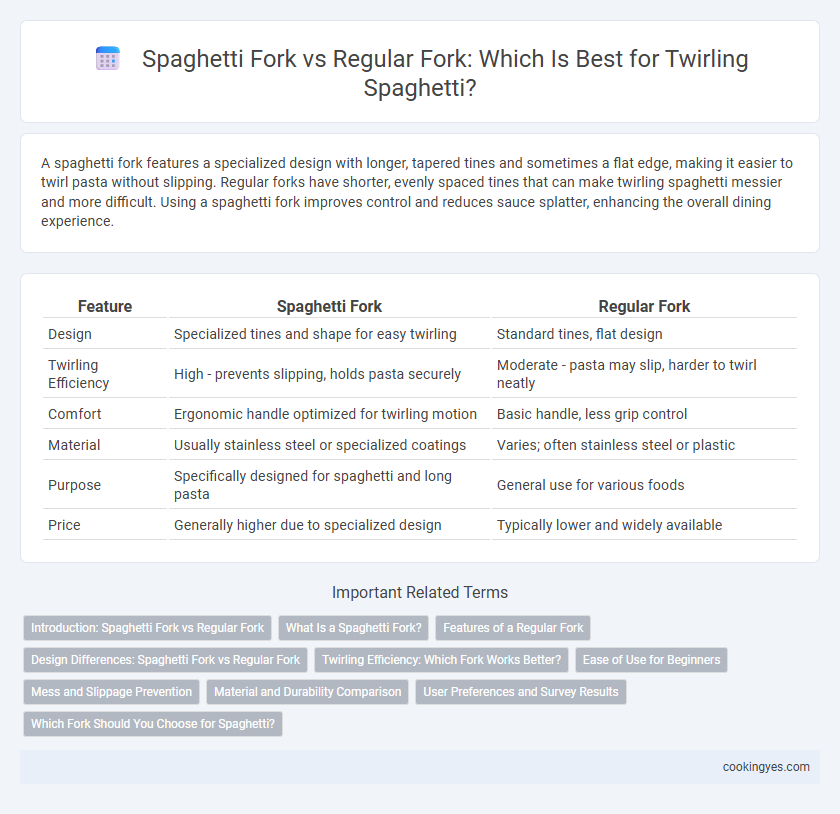 Spaghetti Fork vs Regular Fork: Which Is Best for Twirling Spaghetti?