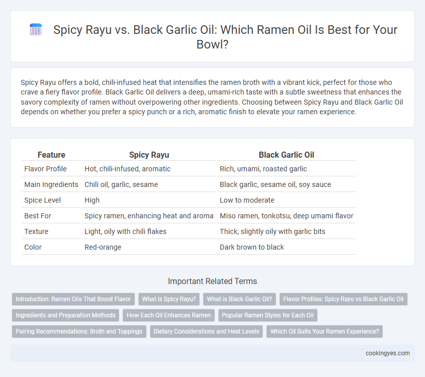 Spicy Rayu vs. Black Garlic Oil: Which Ramen Oil Is Best for Your Bowl?