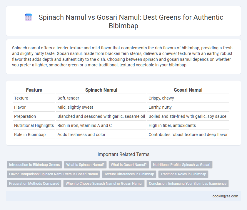 Spinach Namul vs Gosari Namul: Best Greens for Authentic Bibimbap
