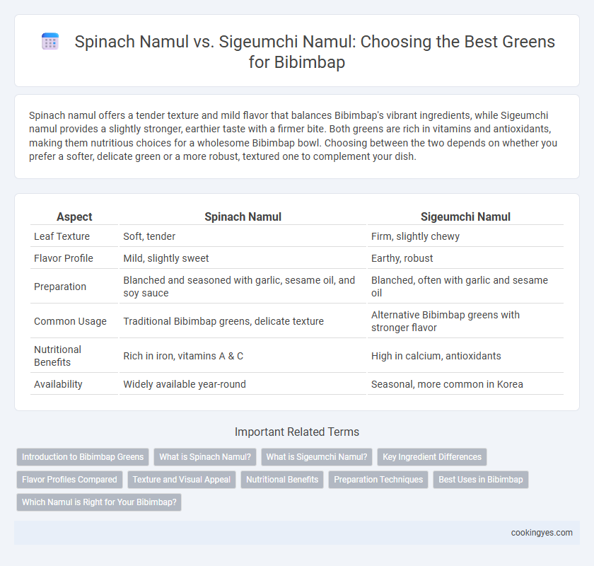 Spinach Namul vs. Sigeumchi Namul: Choosing the Best Greens for Bibimbap