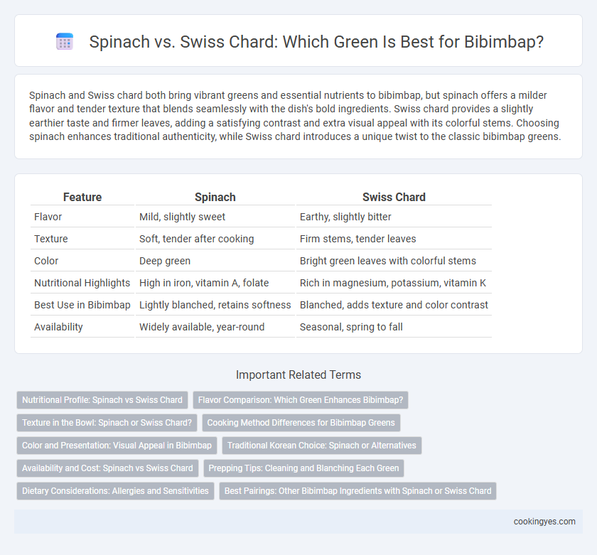 Spinach vs. Swiss Chard: Which Green Is Best for Bibimbap?