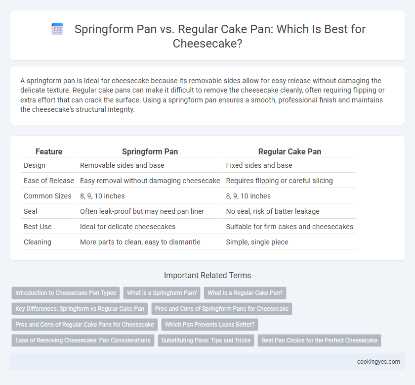 Springform Pan vs. Regular Cake Pan: Which Is Best for Cheesecake?