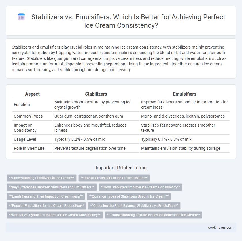 Stabilizers vs. Emulsifiers: Which Is Better for Achieving Perfect Ice Cream Consistency?