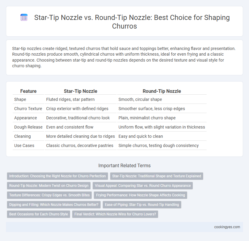 Star-Tip Nozzle vs. Round-Tip Nozzle: Best Choice for Shaping Churros