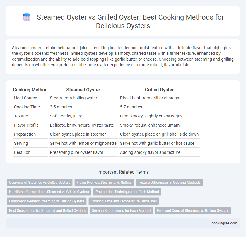 Steamed Oyster vs Grilled Oyster: Best Cooking Methods for Delicious Oysters