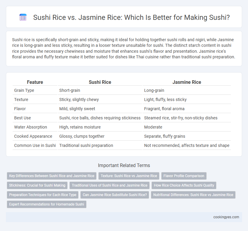 Sushi Rice vs. Jasmine Rice: Which Is Better for Making Sushi?