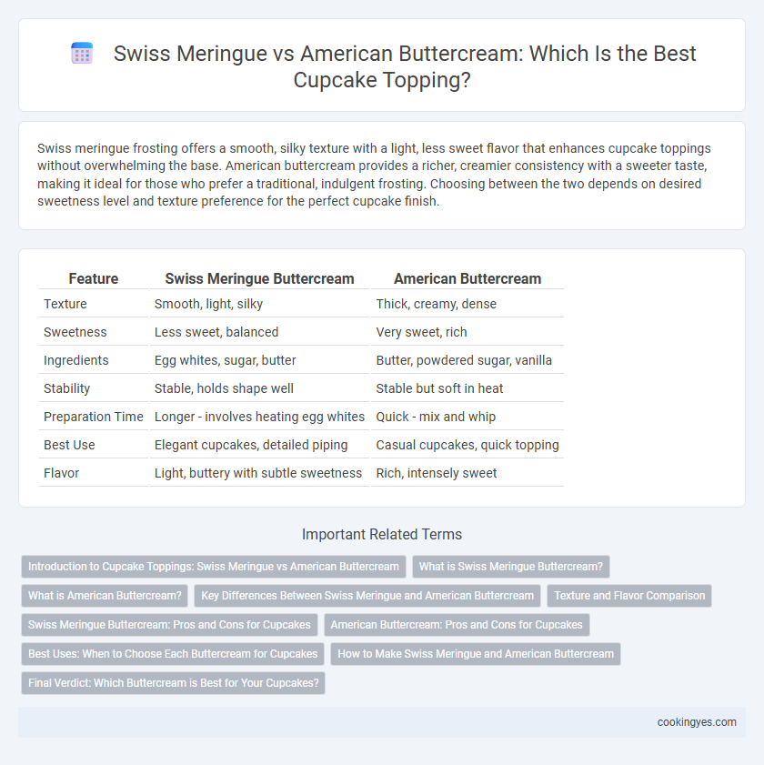 Swiss Meringue vs American Buttercream: Which Is the Best Cupcake Topping?