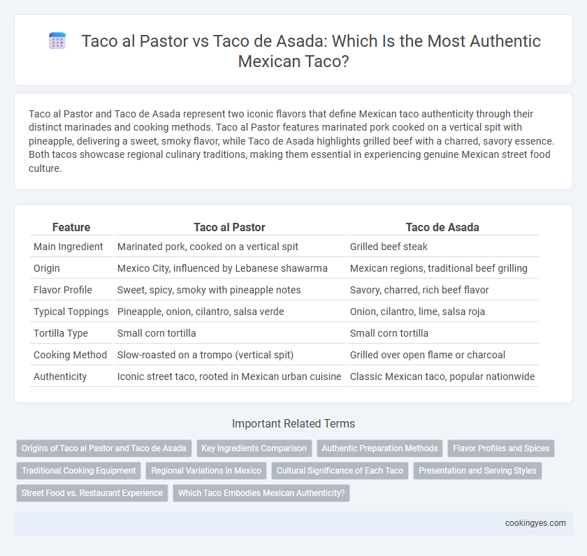 Taco al Pastor vs Taco de Asada: Which Is the Most Authentic Mexican Taco?